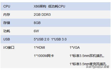 能上主課的云教室，云計(jì)算+終端方案，提升教學(xué)讓管理效率提10倍